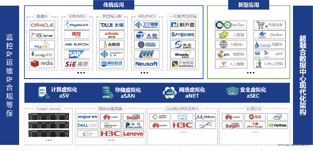 深信服核心代理商案例分享-超融合解决方案一